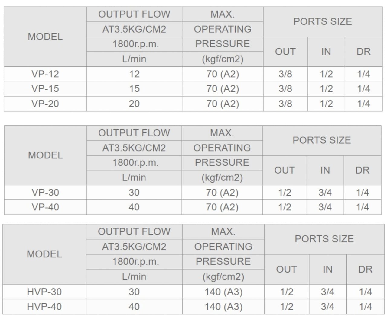 HVP-30F-A1 Ashun Hydraulic Vane Pump 